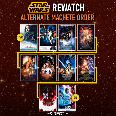 how to watch the clone wars movie|star wars clone viewing order.